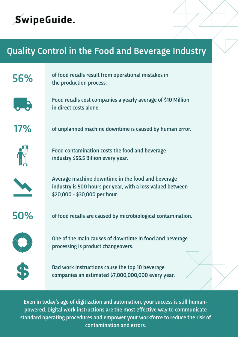 Improve Food Safety and Quality Assurance in Manufacturing